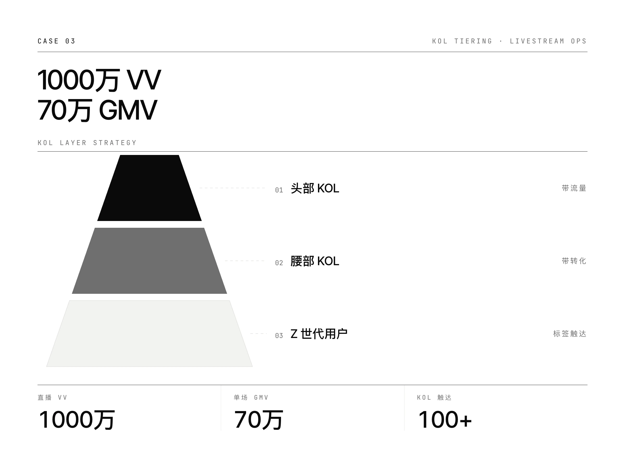 Feed 改版 · PRD · 种子冷启动