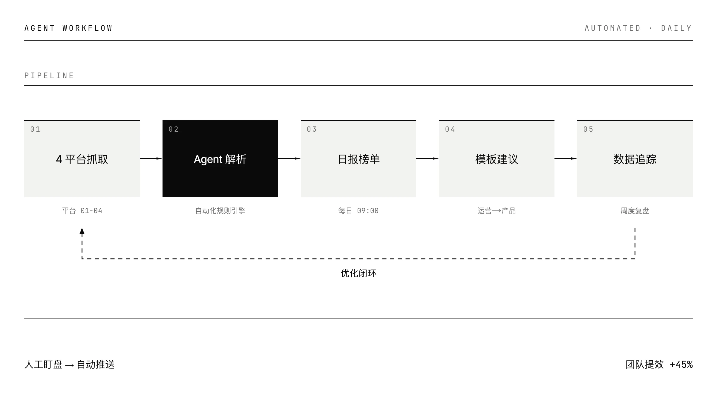 Agent 热点监控工作流(已脱敏)