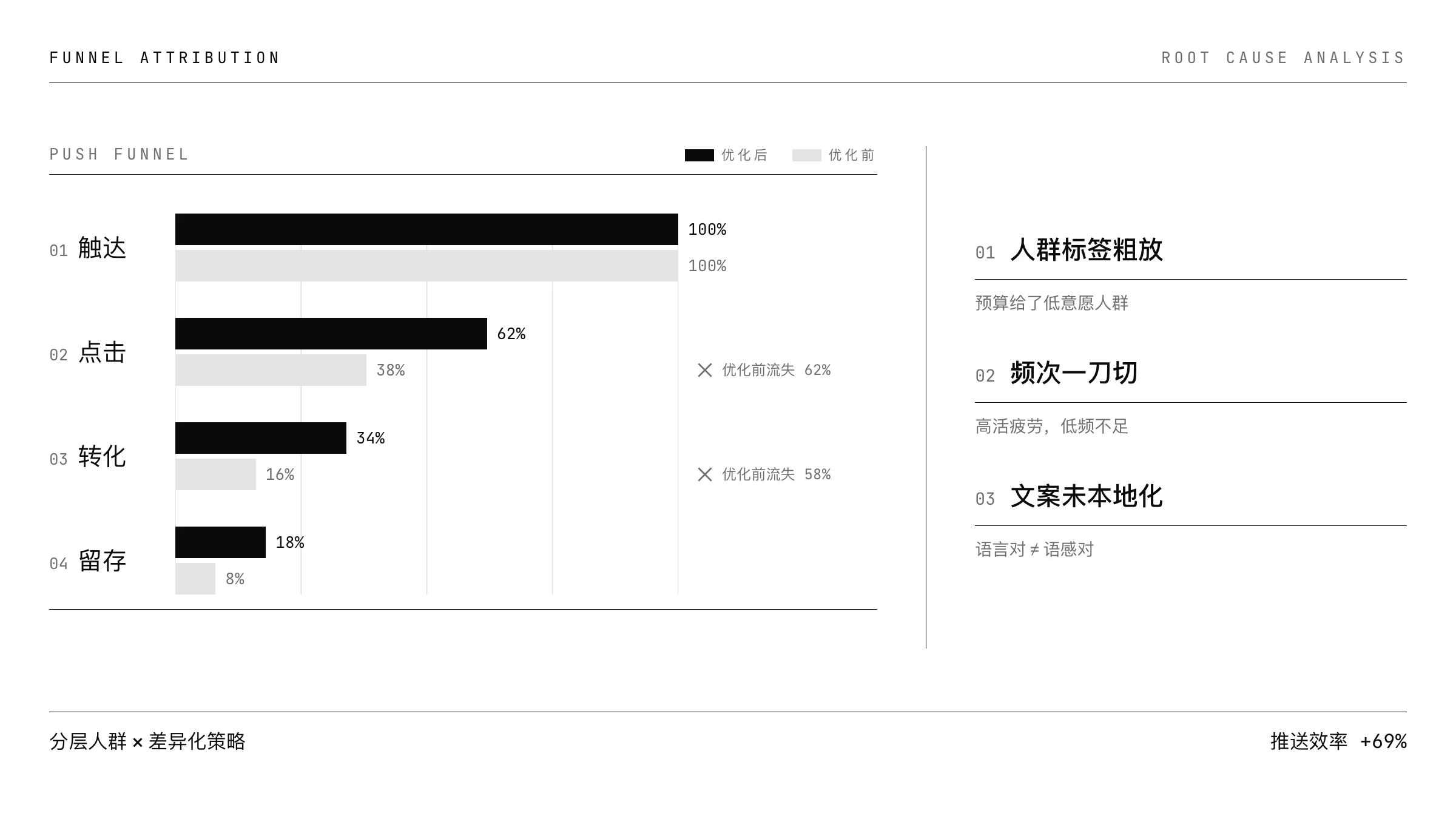Push 转化漏斗拆解与归因(已脱敏)